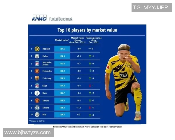 全球足球明星身价排行榜揭秘 哪些球员的市场价值最高 全球足球明星身价排行榜揭秘 哪些球员的市场价值最高